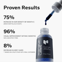 maneup ghk-cu Kill Hair Loss, Get Your Hair Back – Maneup