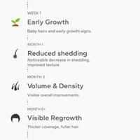Restore — Peptide Hair Regrowth Formula