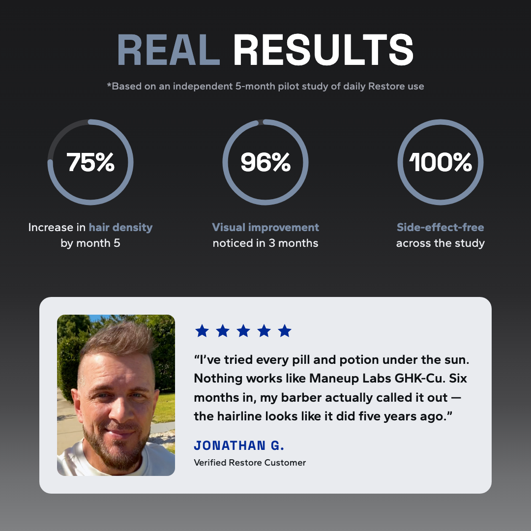 Restore Max — The Complete Hair Regrowth Stack
