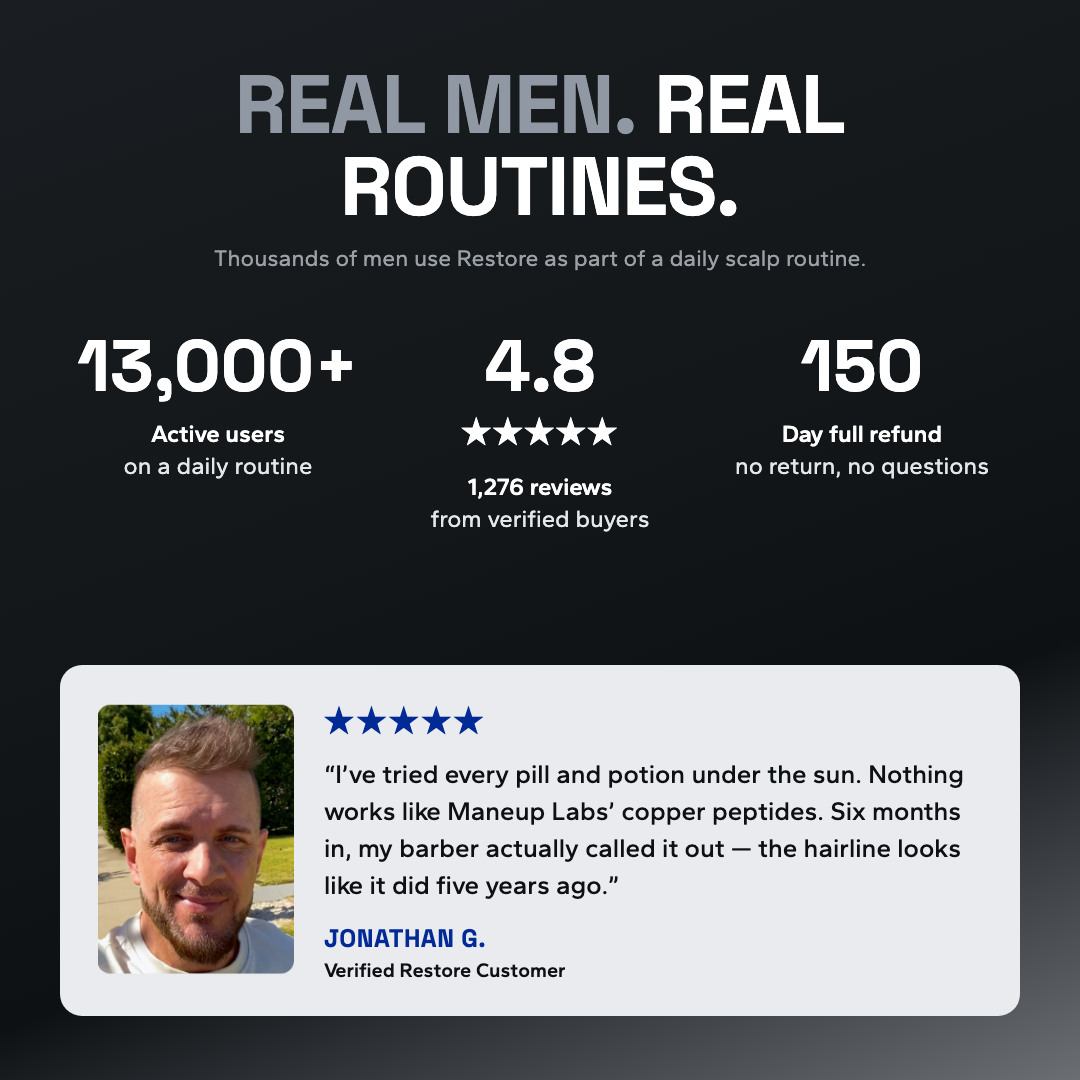 Real men, real routines — 13,000+ active users, 4.8 stars, 150-day refund, verified customer review