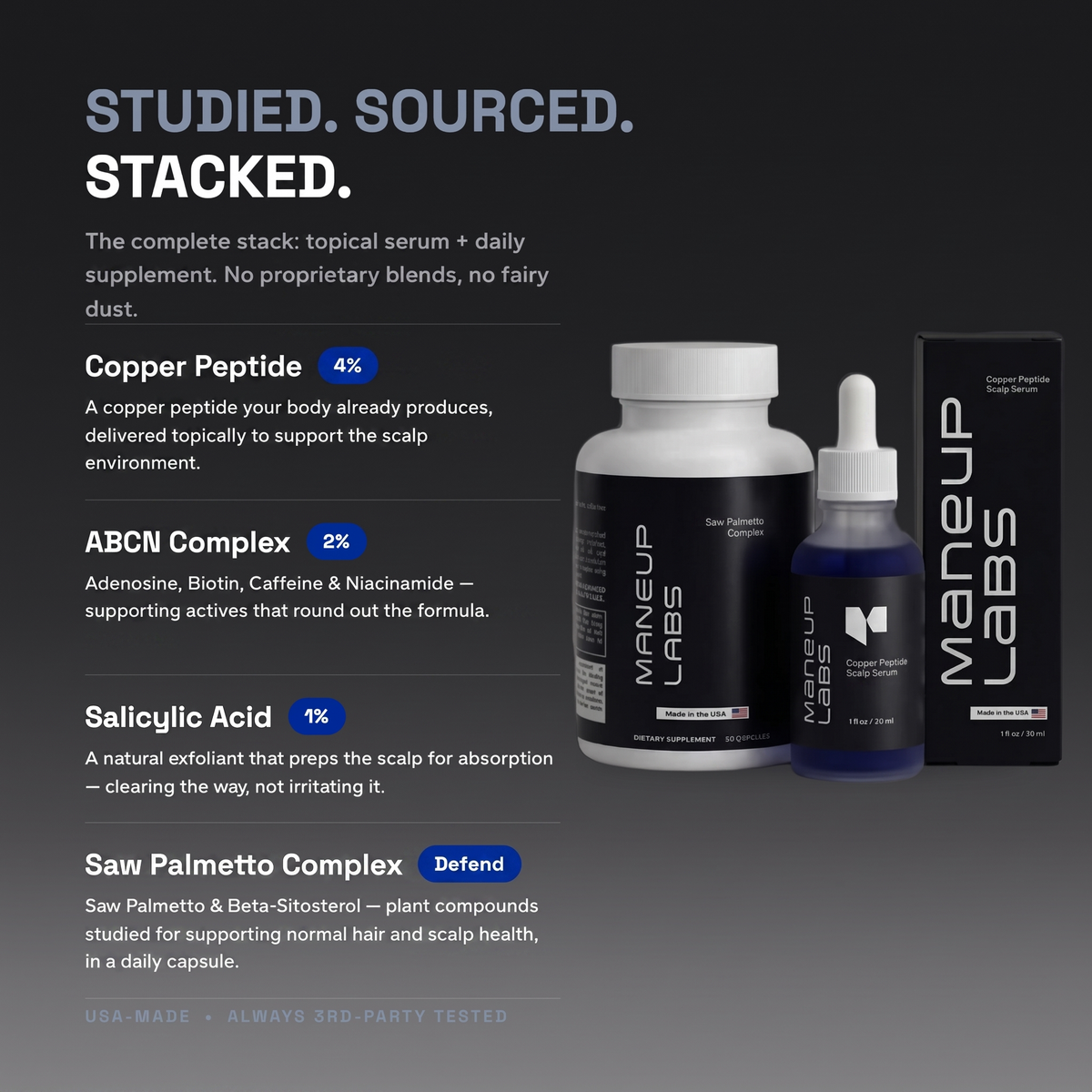 Studied. Sourced. Stacked. — copper peptide 4%, ABCN Complex 2%, Salicylic Acid 1%, plus Defend Saw Palmetto Complex