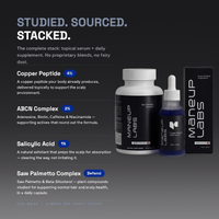 Studied. Sourced. Stacked. — copper peptide 4%, ABCN Complex 2%, Salicylic Acid 1%, plus Defend Saw Palmetto Complex