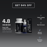Restore Max welcome offer — copper peptide serum plus saw palmetto supplement, 4.8 stars from 1,276 verified reviews