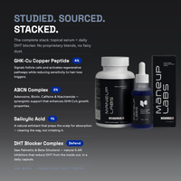 Studied. Sourced. Stacked. — GHK-Cu 4%, ABCN Complex 2%, Salicylic Acid 1%, plus Defend DHT Blocker Complex